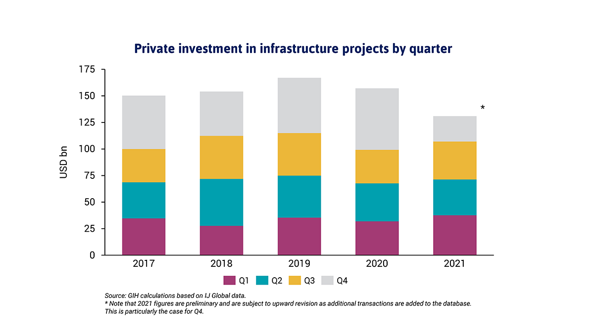 Monitor-2021-Insight-1--private-investment.png