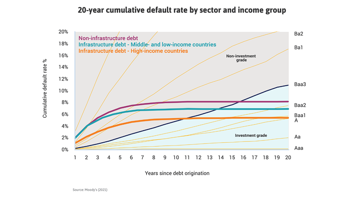 Infrastructure-debt-provides-attractive-and-resilient-returns-for-investors.png