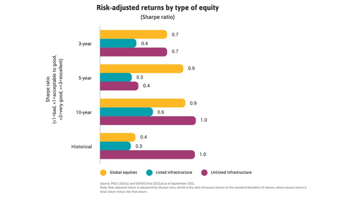 Infrastructure-equity-performance-shows-attractive-and-resilient-returns-for-investors.png