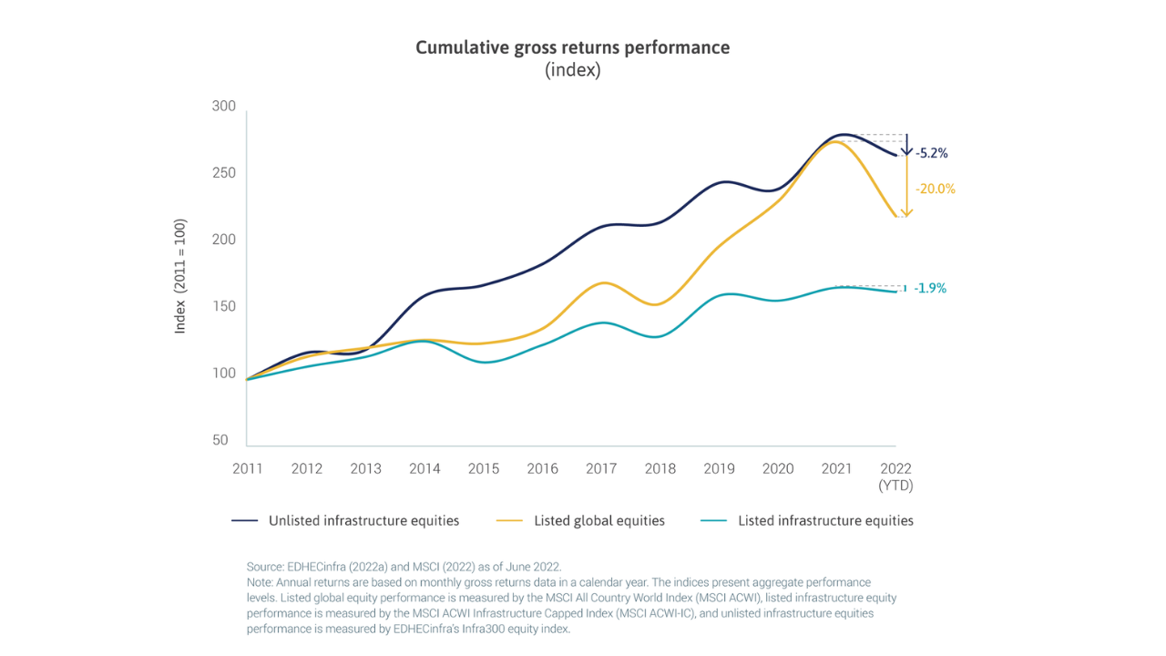Cumulative Gross Returns.png